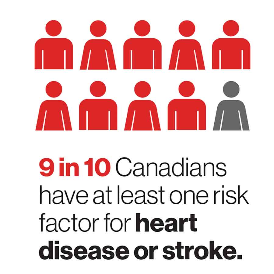 February is Heart Month, and the Heart & Stroke Foundation encourages Canadians to learn about the risks of heart disease and find ways to reduce them