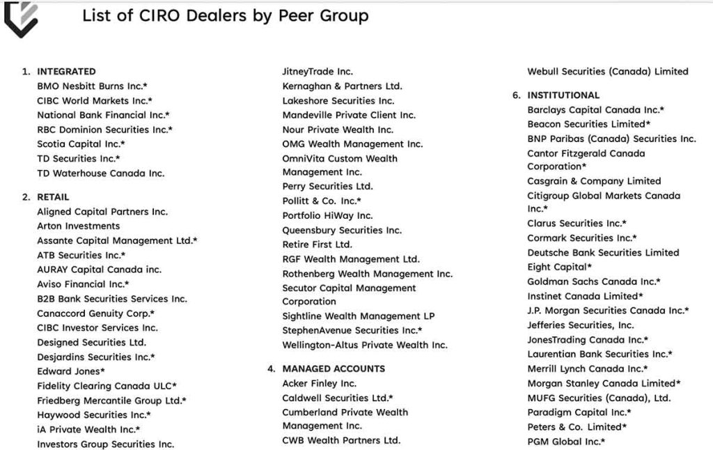 A partial list is shown of banking and financial organizations that share client data with CIRO. About 750,000 Canadian investors had their personal and financial information stolen last August after hackers gained access to CIRO’s system