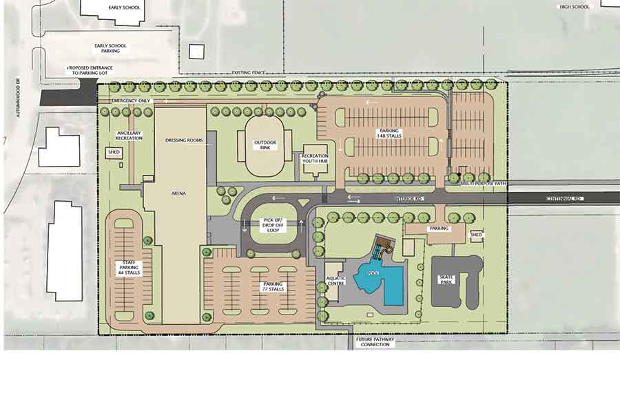 Scatliff + miller + Murray Gimli council released a proposed Gimli Recreation Campus Master Plan last Friday and accompanying survey. The proposal does not include a new fitness centre