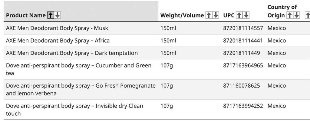 Health Canada is advising consumers to stop using the above Axe men and Dove deodorants as they do not have hazard labelling and don’t meet Canada’s cosmetic regulations