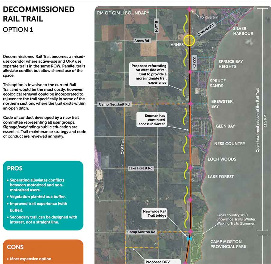 Map shows proposed RM of Gimli Trails Master Plan and Rail Trail options