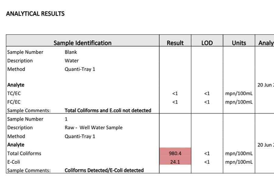 Laboratory test results from Candace MacMillan’s private well showed elevated total coliform levels and the presence of E. coli following recent flooding in the RM of Rockwood